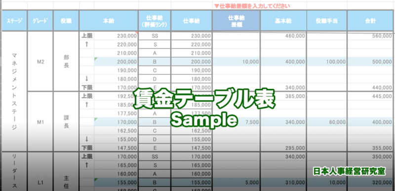 賃金テーブル表のサンプル
