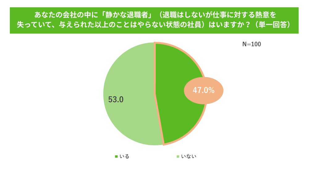 静かな退職者に関するアンケート結果
