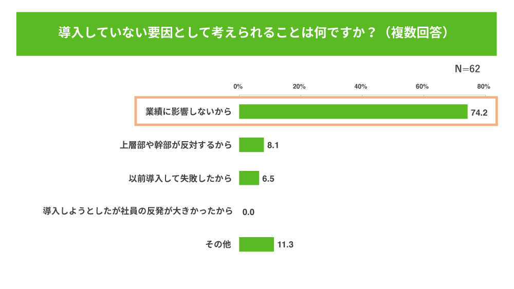 人事評価制度導入に関するアンケート結果