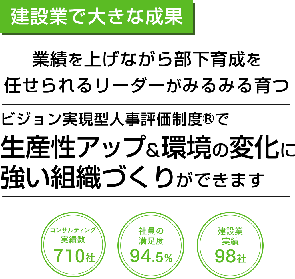 建設業で大きな成果 業績を上げながら部下育成を任せられるリーダーがみるみる育つビジョン実現型人事評価制度®で働き方改革＆生産性アップできます